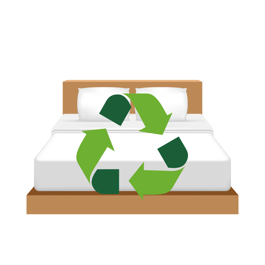 Recycling